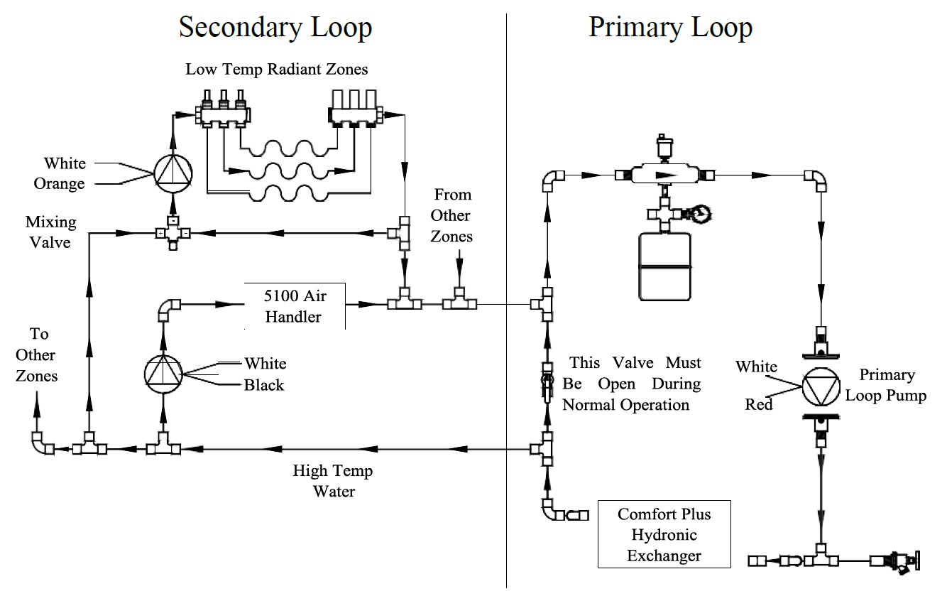 typical system plumbing with air handler